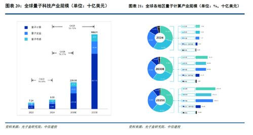 量子計算 下一代科技革命的關鍵引擎