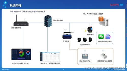 智能信息接收腕表 工廠安燈呼叫系統(tǒng)的革新，引領(lǐng)便捷、可靠、高效的信息系統(tǒng)集成服務(wù)新時(shí)代